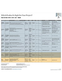 3A Composites Product Guide